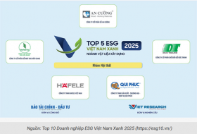 Gỗ Đức Thành (mà CK: GDT) lọt vào Top 5 Doanh nghiệp ESG Việt Nam Xanh 2025 Ngành Nội thất và VLXD.