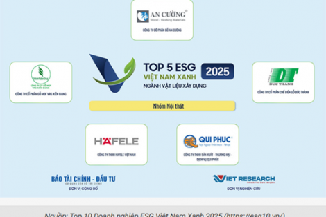 Gỗ Đức Thành (mà CK: GDT) lọt vào Top 5 Doanh nghiệp ESG Việt Nam Xanh 2025 Ngành Nội thất và VLXD.