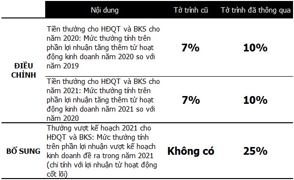 GDT-to-trinh-dieu-chinh-thuong-l