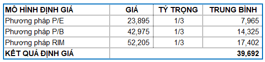 Định gái cổ phiếu GDT